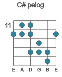 Guitar scale for C# pelog in position 11